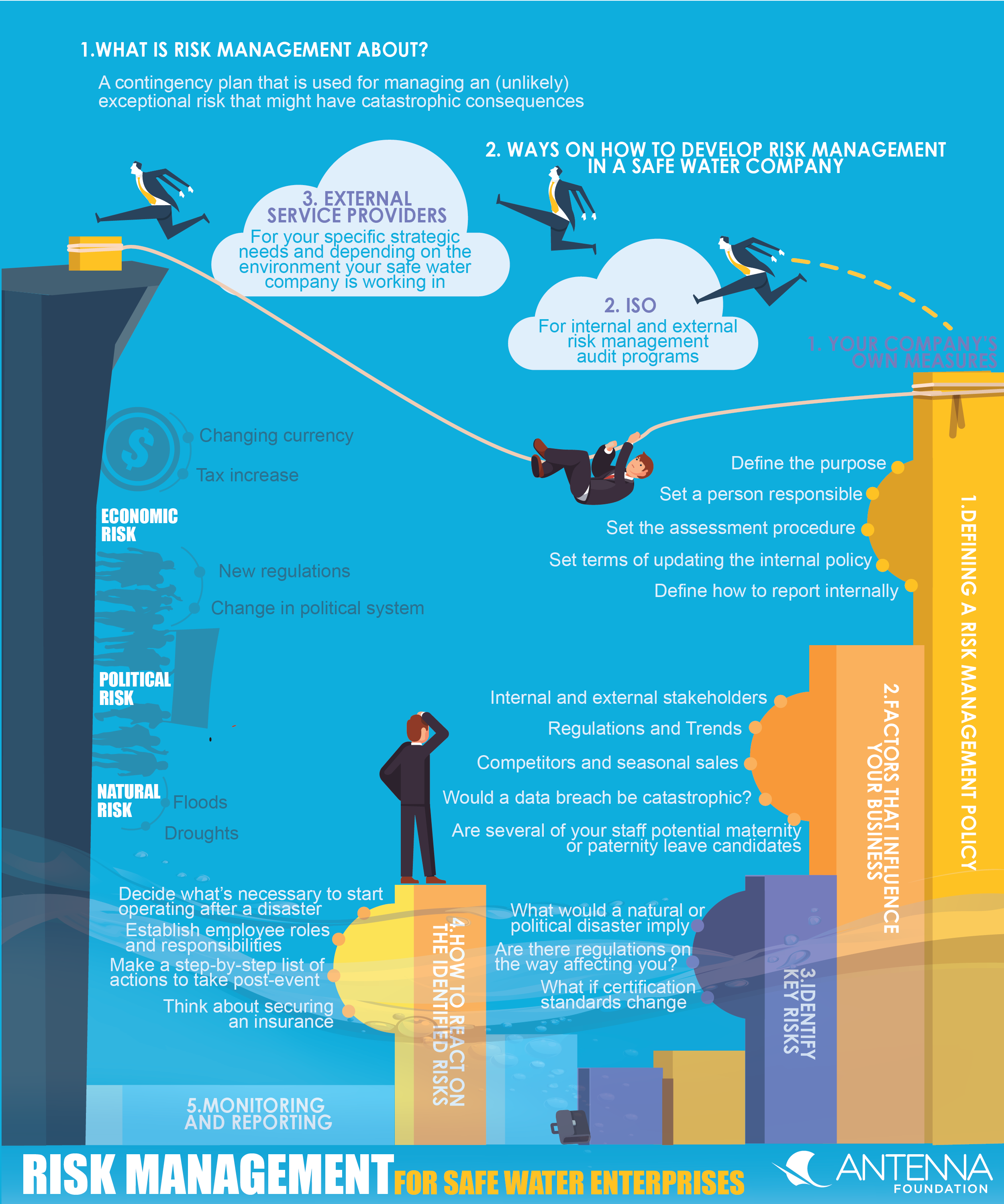 Risk management for safe water enterprises | SSWM - Find tools for